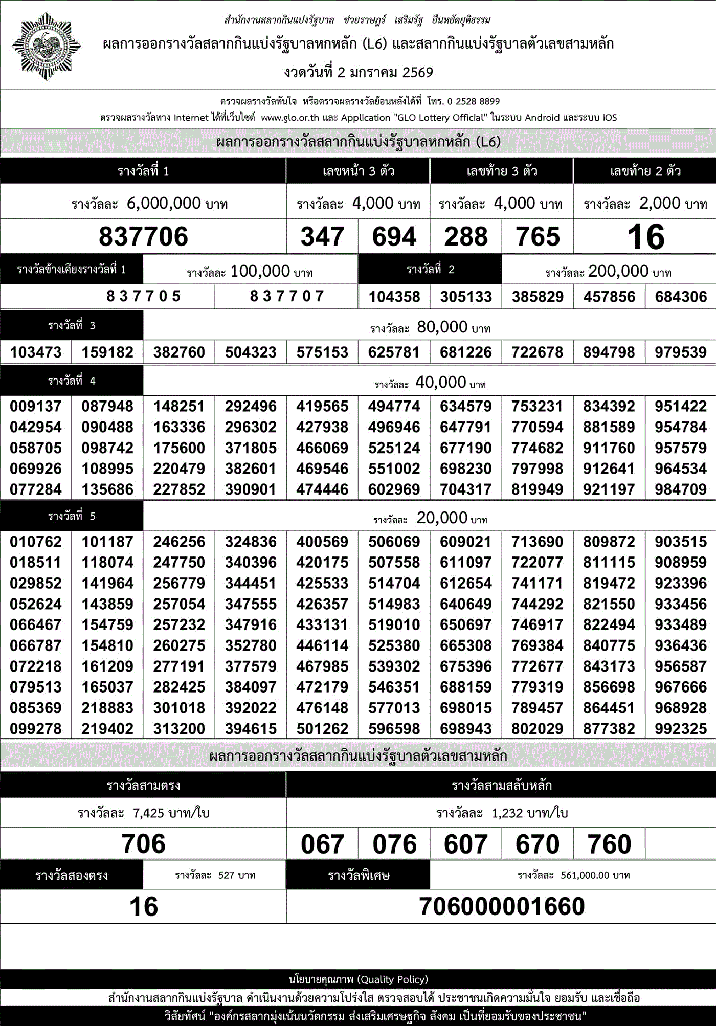 ใบตรวจสลากกินแบ่งรัฐบาล ใบตรวจหวย 2 มกราคม 2569